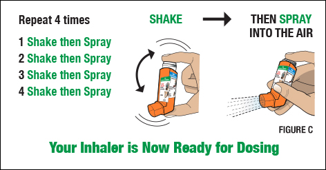image shows the steps to take to take to use the inhaler. Shake then spray into the air- Repeat 4 times –  Your inhaler is now ready